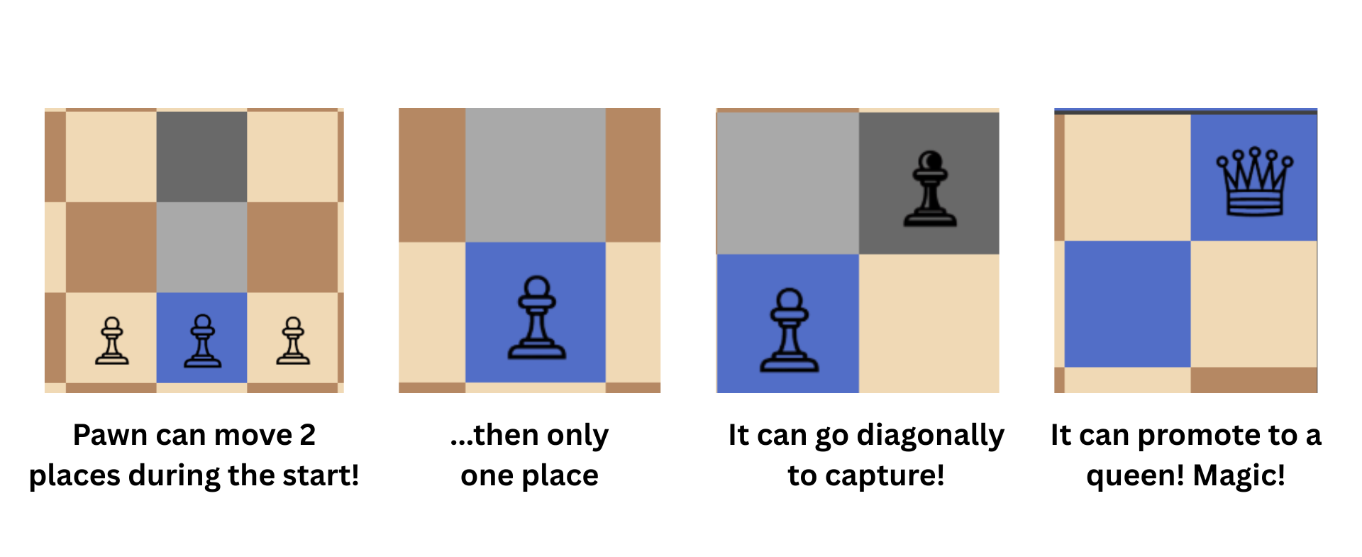 How A Pawn Moves